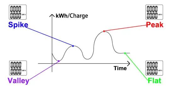 Multi-rate & Multi-tariff