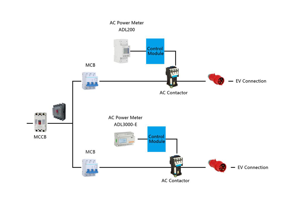 Structure of Acrel Smart Energy Meter for EV Charging
