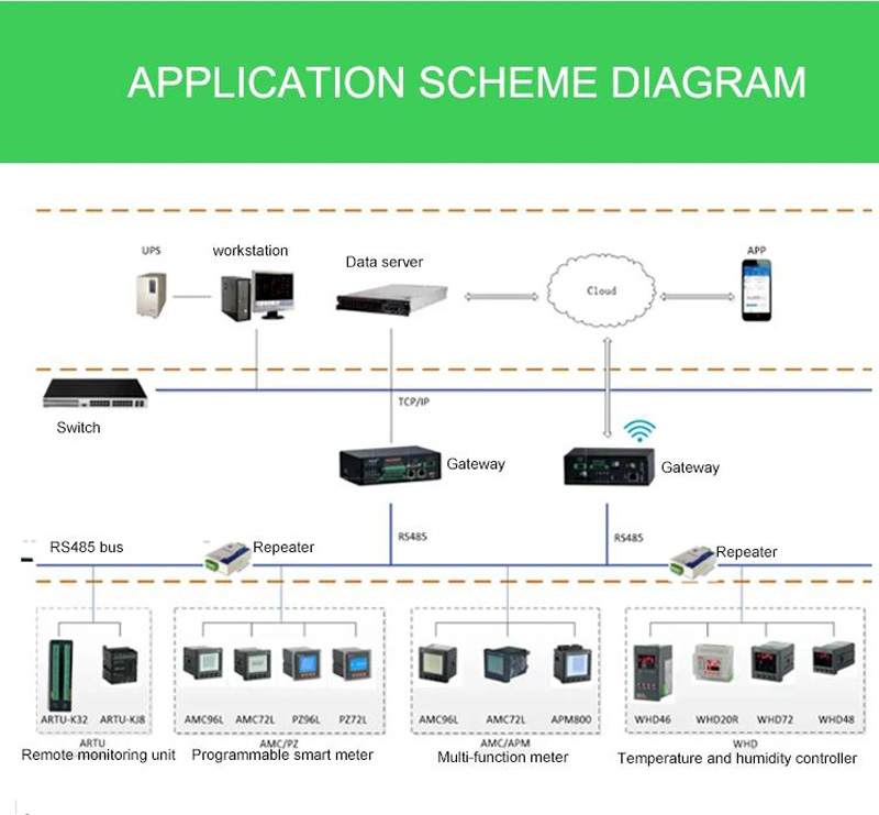 Application Scheme Diagram