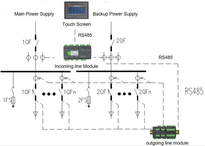 Structure of Acrel Data Center Energy Monitoring & Management System