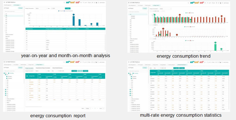 Energy consumption statistics