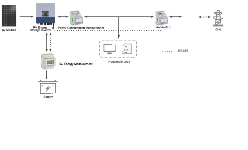 Acrel Enegry Monitoring & Management Solutions for PV DC Coupled Energy Storage