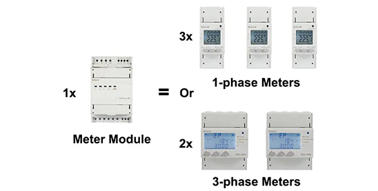 Compact Modular Design