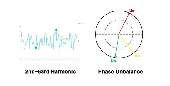 Power Quality Analysis