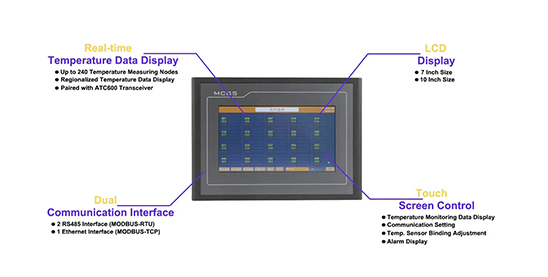 ATP007KT 7 Inch Touch Screen