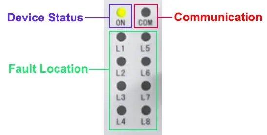 LED Indicator