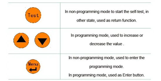 Smart HMI for convenient Parameters&Alarm Setting and Self-test