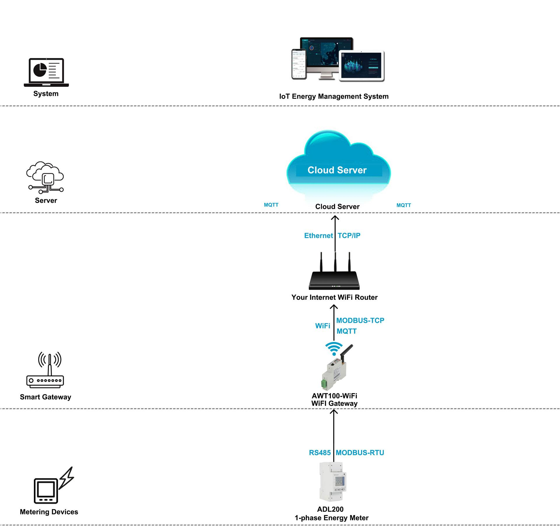 1 Phase Energy Meter Price