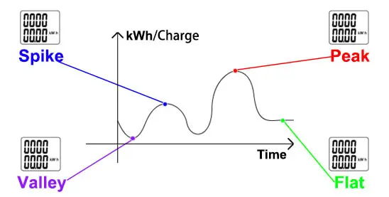 Power Meter Single Phase