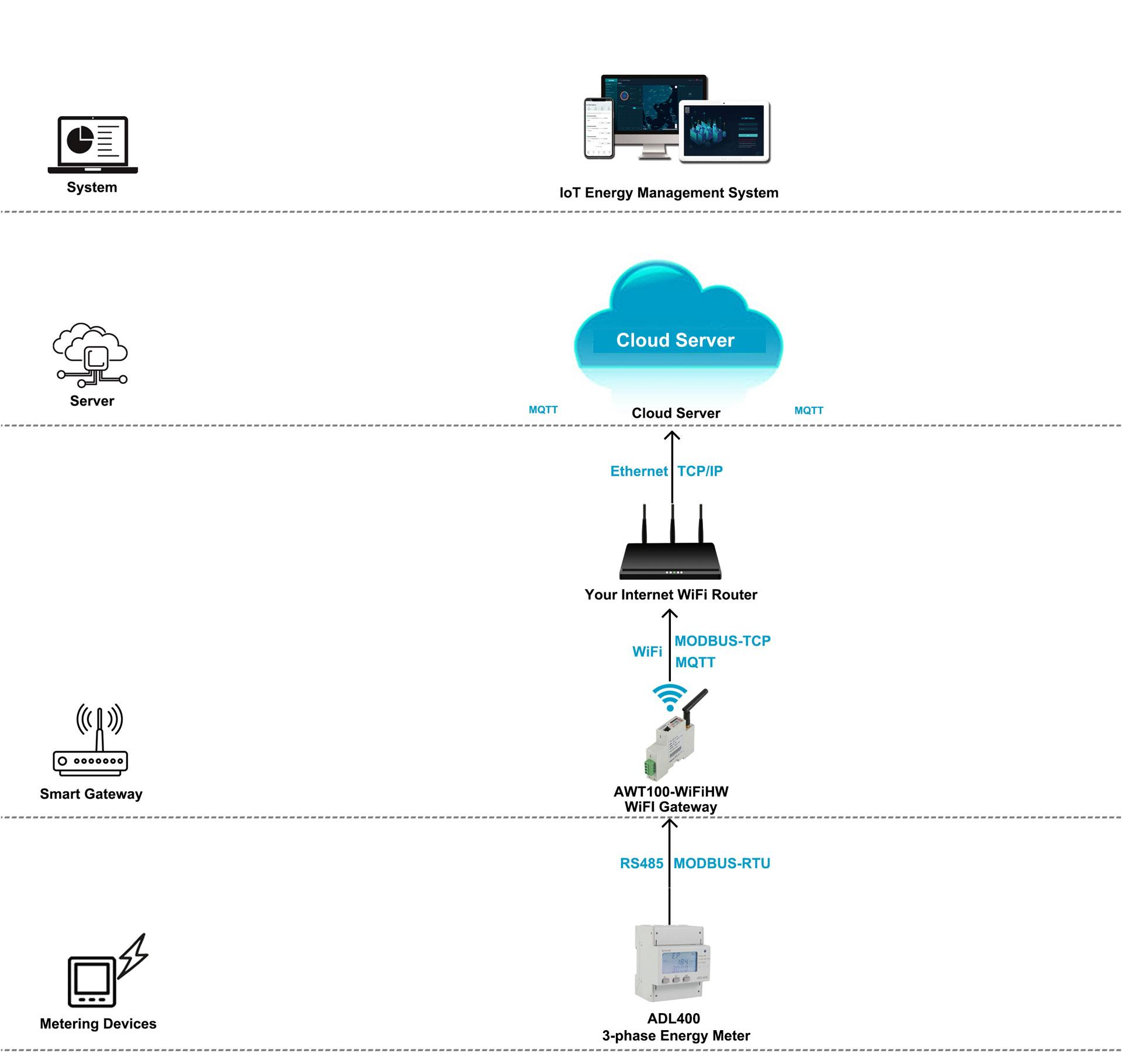 Asl400 Three Phase Power Monitoring Equipment