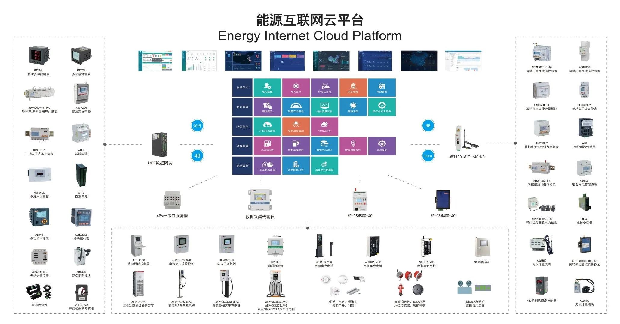 Acrel Energy Internet Cloud Platform