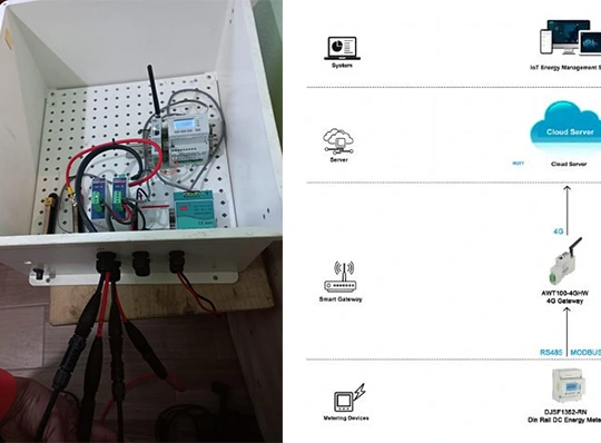 Energie management projekt von Deutschland Green Safe House
